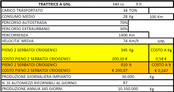TRATTRICE A GNL